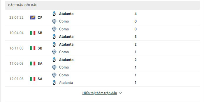 Lịch sử đối đầu Atalanta vs Como