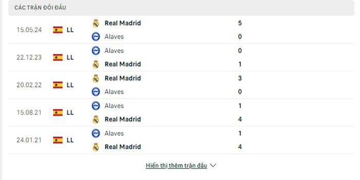 Lịch sử đối đầu Real Madrid vs Alaves