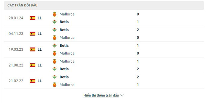 Lịch sử đối đầu Betis vs Mallorca