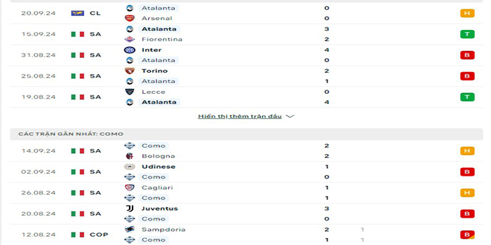 Phong độ thi đấu Atalanta vs Como