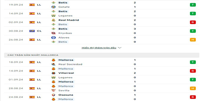 Phong độ thi đấu Betis vs Mallorca