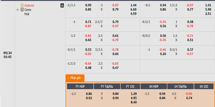 Tỷ lệ kèo Atalanta vs Como