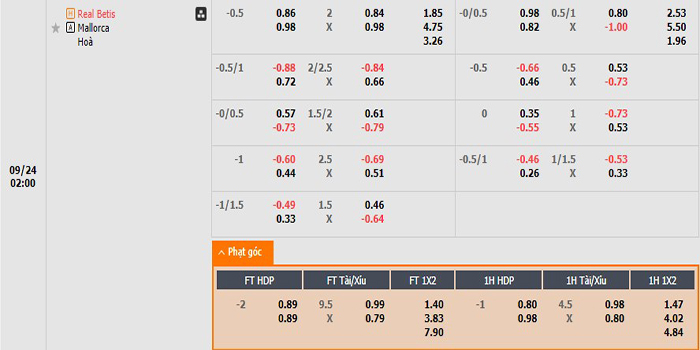 Tỷ lệ kèo Betis vs Mallorca