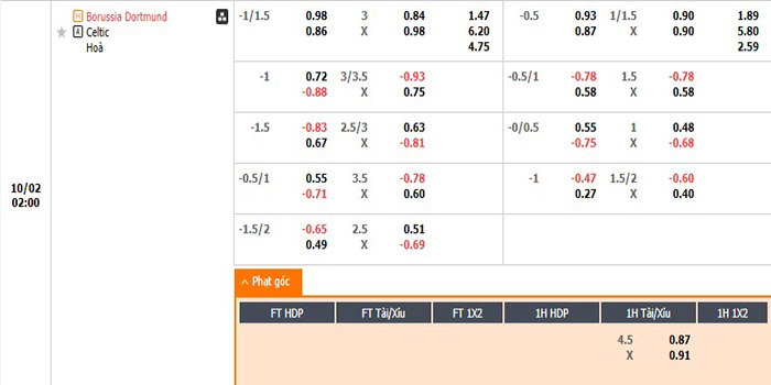 Tỷ lệ kèo Dortmund vs Celtic