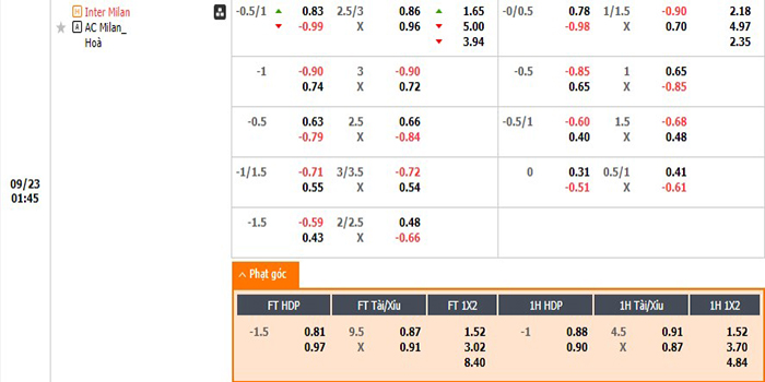 Tỷ lệ kèo Inter vs AC Milan