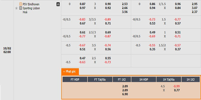 Tỷ lệ kèo PSV vs Sporting