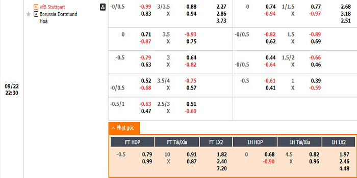 Tỷ lệ kèo Stuttgart vs Dortmund